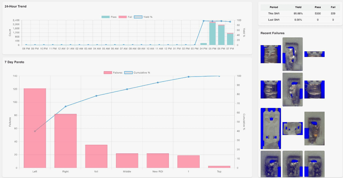 AI vision system dashboard showing inspection analytics